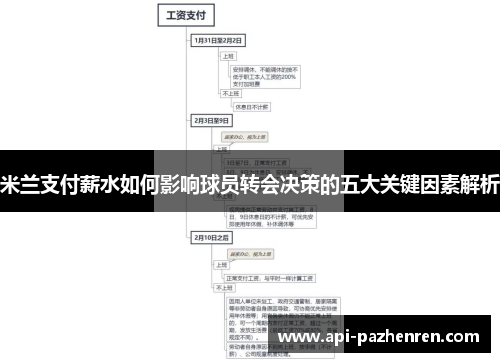 米兰支付薪水如何影响球员转会决策的五大关键因素解析