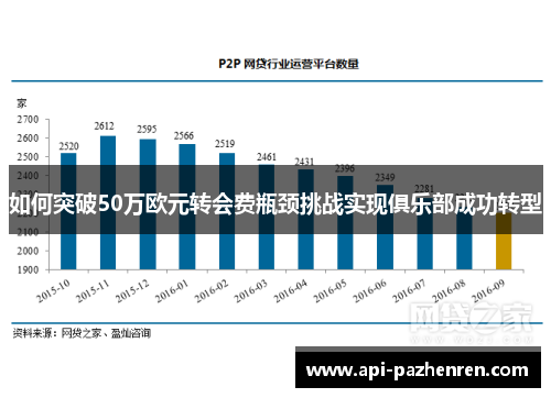 如何突破50万欧元转会费瓶颈挑战实现俱乐部成功转型