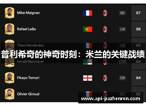 普利希奇的神奇时刻：米兰的关键战绩