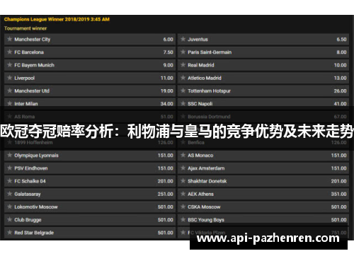 欧冠夺冠赔率分析：利物浦与皇马的竞争优势及未来走势