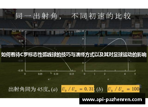 如何看待C罗标志性弧线球的技巧与演绎方式以及其对足球运动的影响