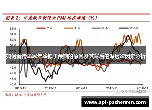 如何看待凯恩年薪低于预期的原因及其背后的深层次因素分析