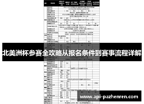 北美洲杯参赛全攻略从报名条件到赛事流程详解