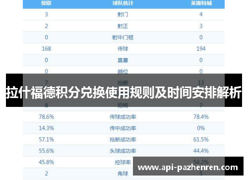 拉什福德积分兑换使用规则及时间安排解析
