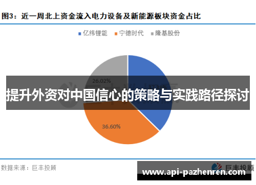 提升外资对中国信心的策略与实践路径探讨